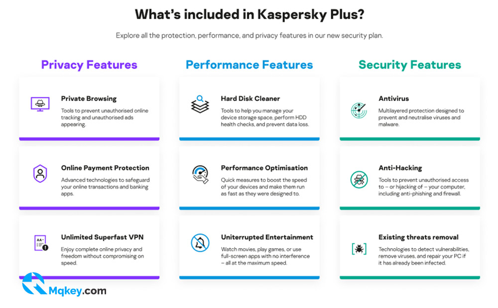 ưu điểm kaspersky plus 2023