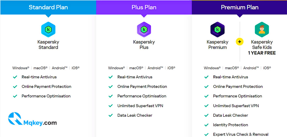 tính năng kaspersky plus