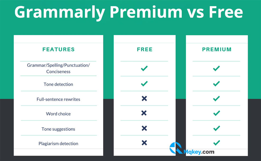so sánh grammarly premium với grammarly miễn phí