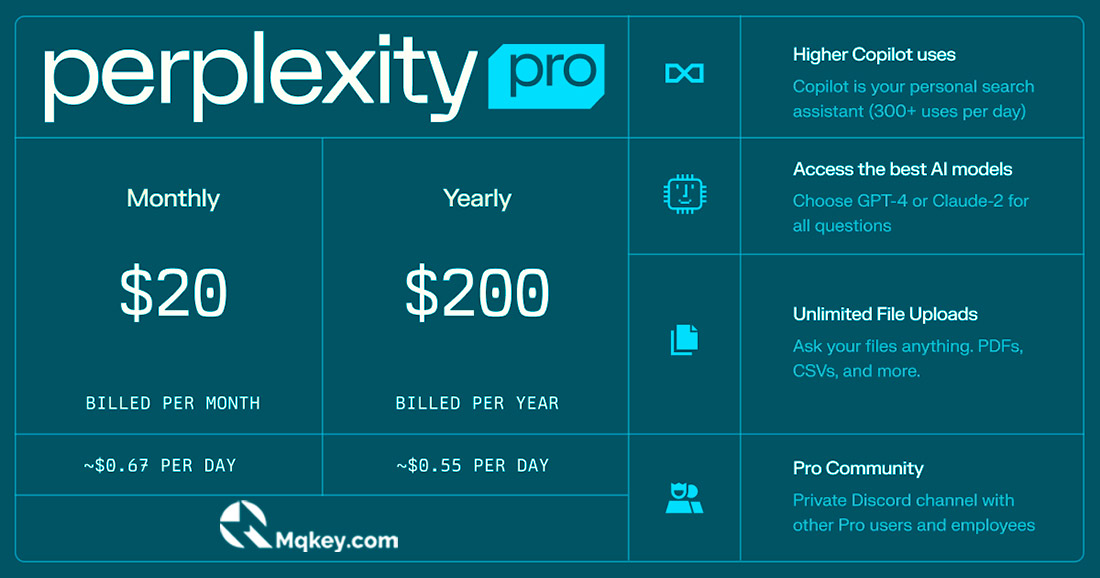 giá perplexity pro